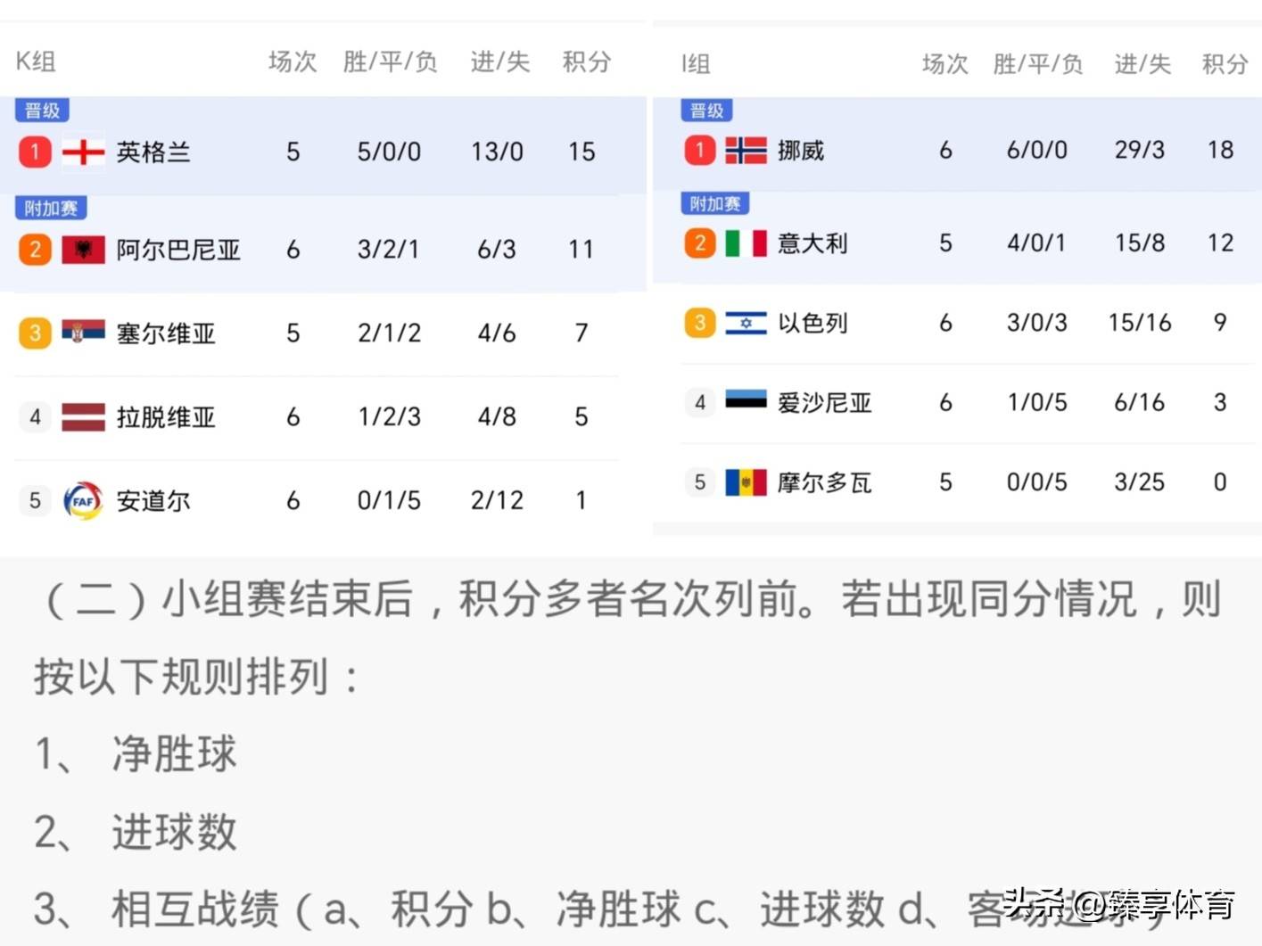雷竞技包含法兰克福围绕欧超杯主帅复盘克里夫兰骑士加时末段战术微调，凯恩连续三场比赛得分超过比分优势明显都惊呆了的词条