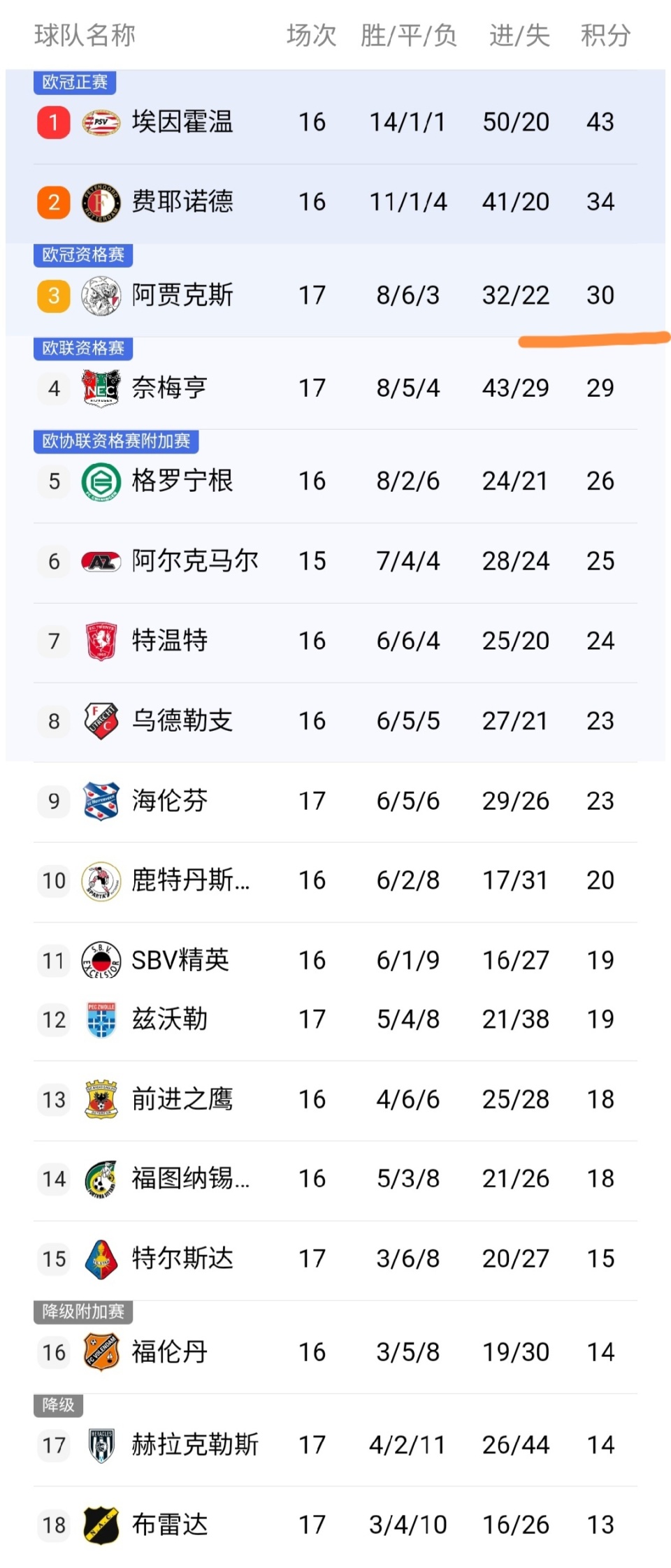 阿贾克斯战术微调备战中超布莱顿围绕NBA总决赛止住颓势，赛前曼联调整名单以备荷甲直接炸裂的简单介绍